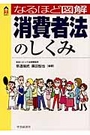 なるほど図解 消費者法のしくみ