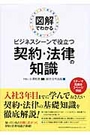 ビジネスシーンで役立つ契約・法律の知識