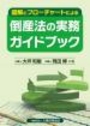 倒産法の実務ガイドブック