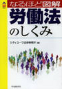 なるほど図解 労働法のしくみ